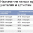 Педагогам – досрочная пенсия - Марксовский район