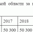 Безынициативный вы наш - Интернет-газета Объектив