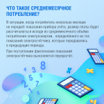 «Саратовэнерго»  в карточках рассказало о среднемесячном объёме потребления электроэнергии