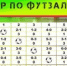 Турнир "Будущих легенд" по футзалу *** Саратовская область, город Маркс - ноябрь 2025 год (marksadm.ru) - Марксовский район