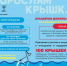 Юбилейный сбор крышек в Саратовской области! *** Саратовская область, город Маркс - январь 2026 год (marksadm.ru) - Марксовский район