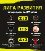 27 июня прошло первенство Марксовского муниципального района среди мужских команд по мини-футболу 6х6 "Лига развития" *** Саратовская область, город Маркс - июнь 2026 год (marksadm.ru)