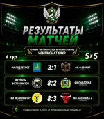 Четвертый тур чемпионата Марксовского муниципального района по мини-футболу среди мужских команд, играющих по правилам 5х5 *** Саратовская область, город Маркс - сентябрь 2026 год (marksadm.ru)